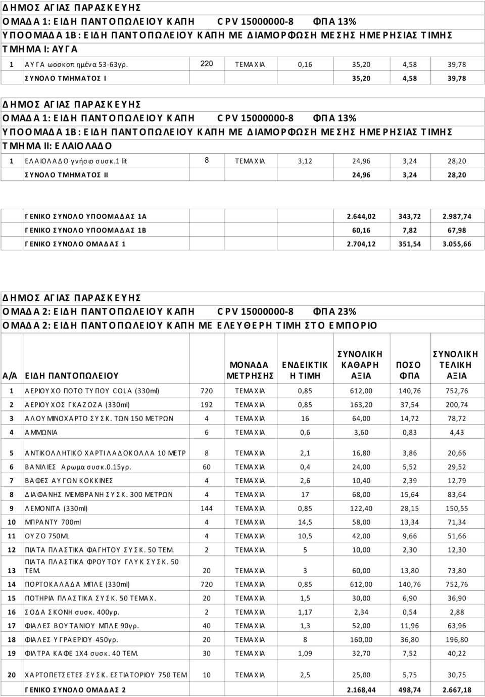 220 ΣΕΜΑ Χ ΙΑ 0,16 35,20 4,58 39,78 Τ ΝΟΛ Ο Σ ΜΗΜΑ Σ Ο Ι Σ ΕΝΔΕΙΚ ΣΙΚ 35,20 Κ ΑΘΑΡ Η 4,58 39,78 ΣΕΛΙΚ Η Α/Α ΕΙΔΗ ΠΑΝΣΟΠΩΛΕΙΟΤ ΗΣΑ Η ΣΙΜΗ 13% Δ Η ΜΟ ΑΓ ΙΑ Π ΑΡ Α Κ Ε Τ Η 1 Α Λ ΕΤ ΡΙ Γ ΙΑ ΟΛ Ε ΣΙ Χ ΡΗ