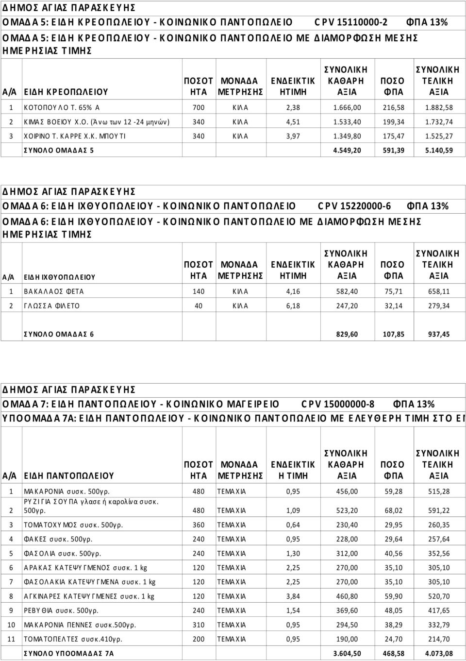 533,40 199,34 1.732,74 3 Χ ΟΙΡΙΝΟ Σ. Κ Α ΡΡΕ Χ.Κ. ΜΠΟΤ ΣΙ 340 Κ ΙΛ Α 3,97 1.349,80 175,47 1.525,27 Τ ΝΟΛ Ο ΟΜΑ Δ Α 5 4.549,20 591,39 5.