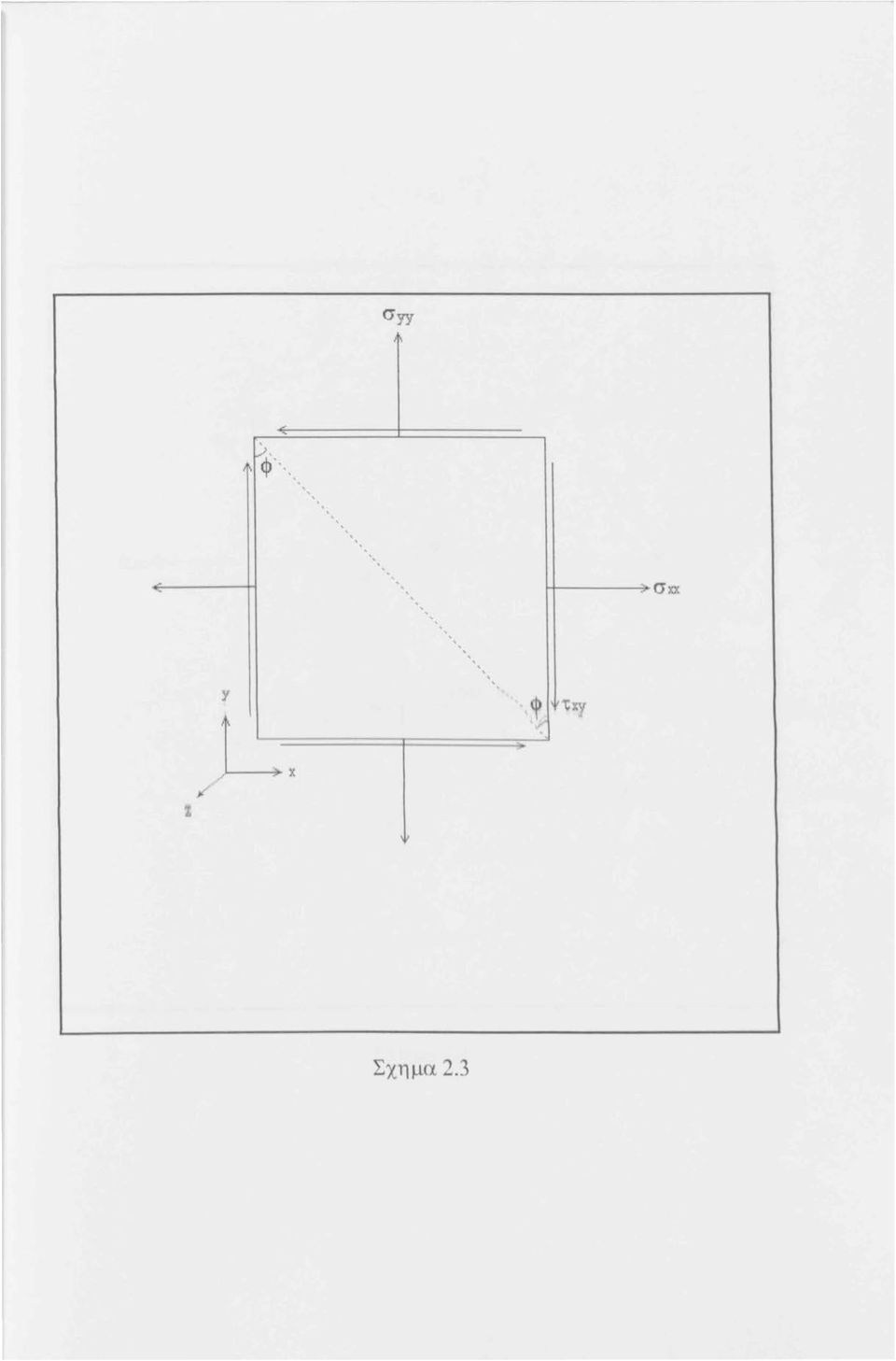 Σχημα2.3