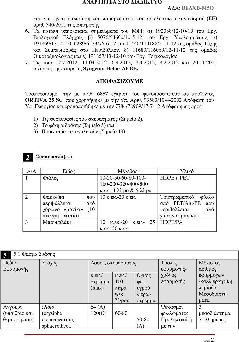 Υπολειμμάτων, γ) 191869/13-12-10, 6289/65234/6-6-12 και 11440/114188/5-11-12 της ομάδας Τύχης και Συμπεριφοράς στο Περιβάλλον, δ) 11680/116069/12-11-12 της ομάδας Οικοτοξικολογίας και ε)