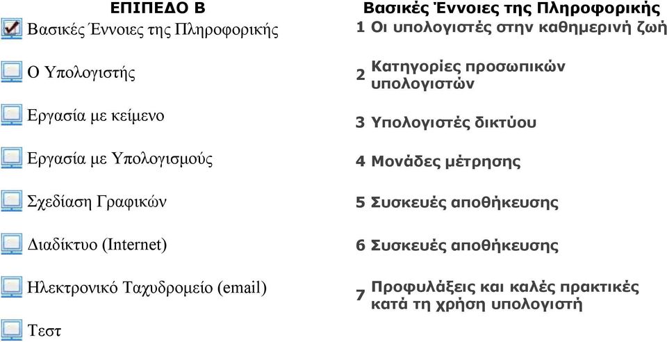 4 Μονάδες µέτρησης 5 Συσκευές αποθήκευσης 6 Συσκευές