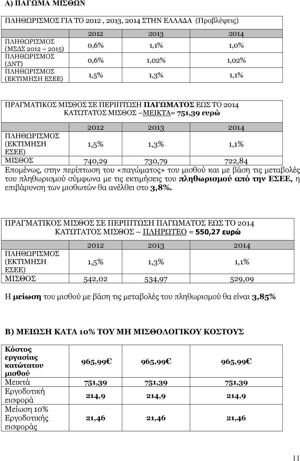 Επομένως, στην περίπτωση του «παγώματος» του μισθού και με βάση τις μεταβολές του πληθωρισμού σύμφωνα με τις εκτιμήσεις του πληθωρισμού από την ΕΣΕΕ, η επιβάρυνση των μισθωτών θα ανέλθει στο 3,8%.