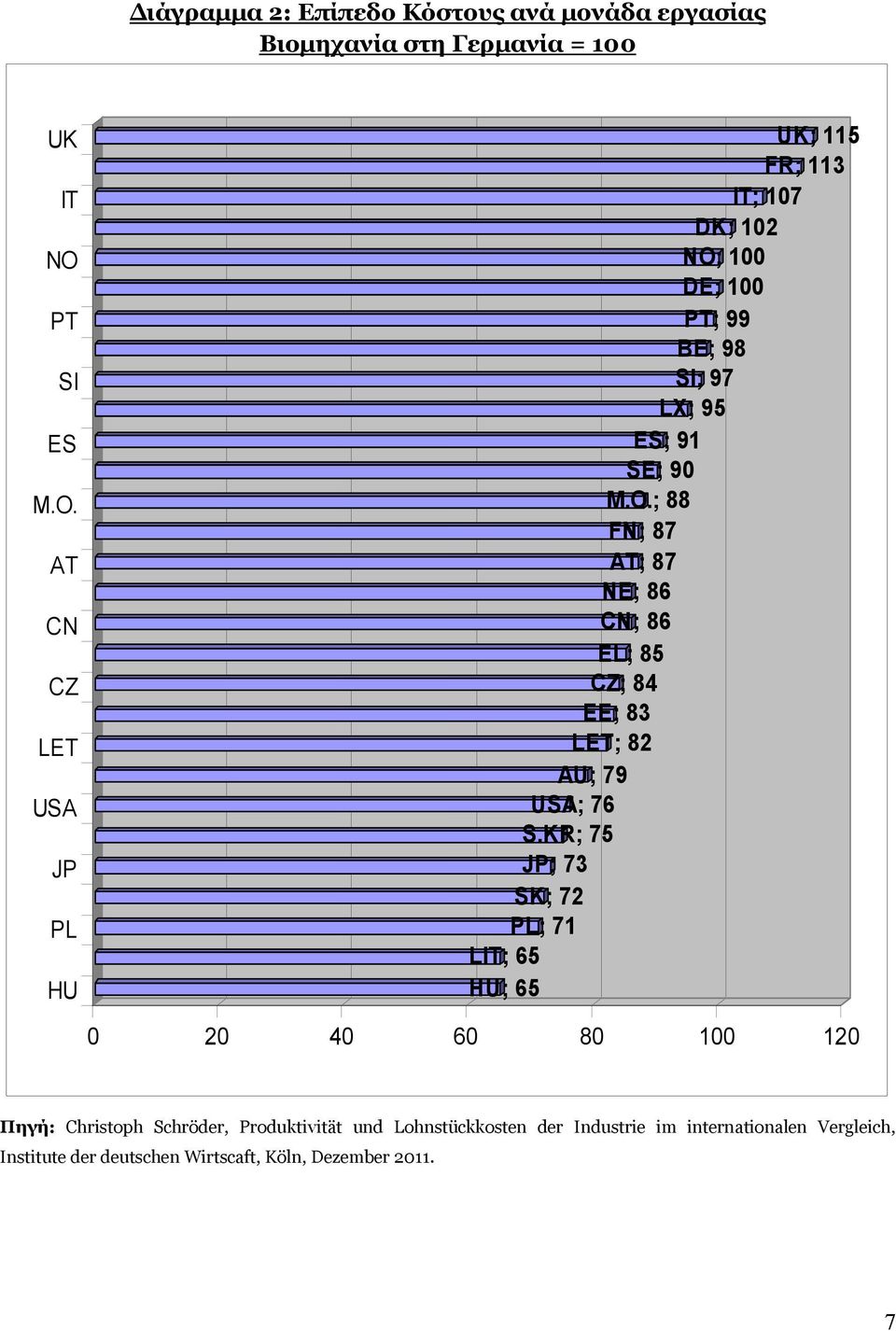 ; 88 FN; 87 AT; 87 NE; 86 CN; 86 EL; 85 CZ; 84 EE; 83 LET; 82 AU; 79 USA; 76 S.