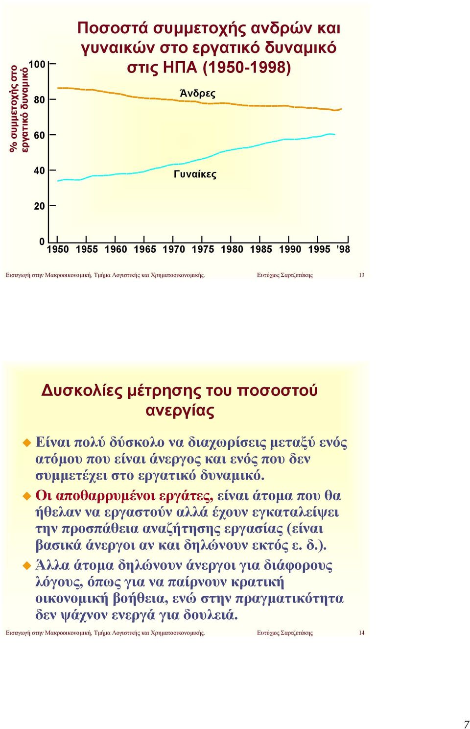 Ευτύχιος Σαρτζετάκης 13 Δυσκολίες μέτρησης του ποσοστού ανεργίας Είναι πολύ δύσκολο να διαχωρίσεις μεταξύ ενός ατόμου που είναι άνεργος και ενός που δεν συμμετέχει στο εργατικό δυναμικό.