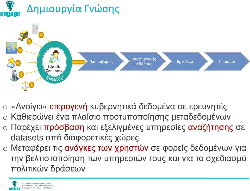 πρόσβασηκαι εξελιγµένες υπηρεσίες αναζήτησηςσε datasets από διαφορετικές χώρες oμεταφέρει τις ανάγκες των
