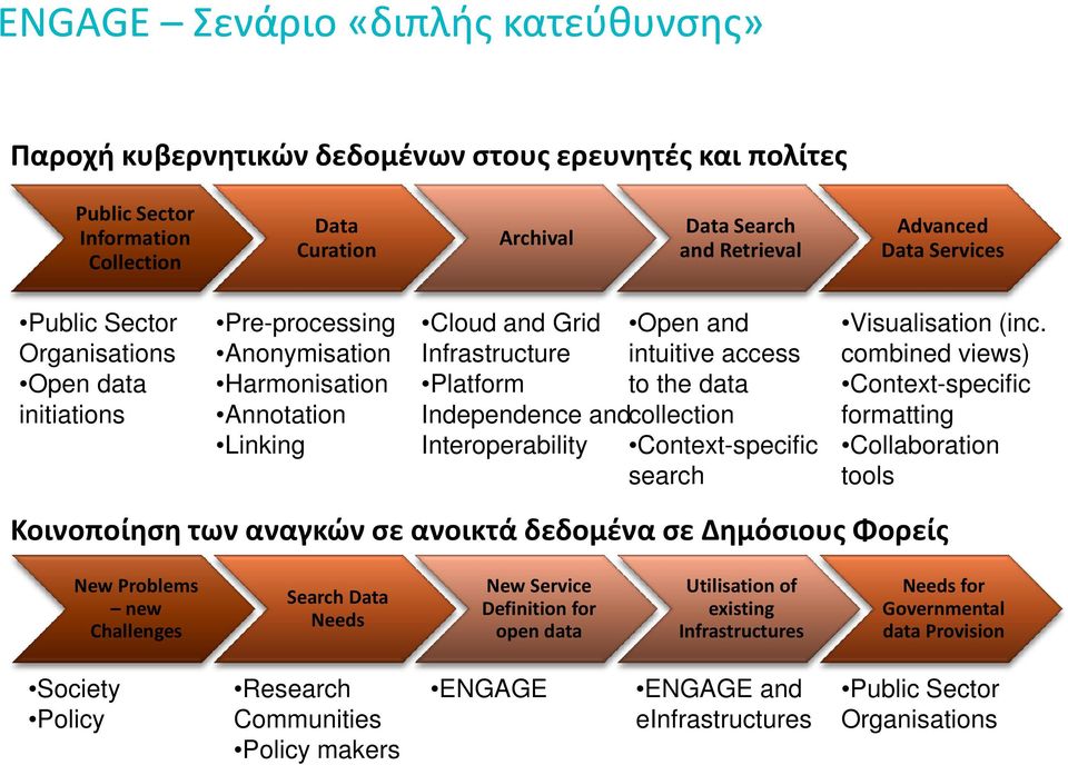 Independence and collection Interoperability Context-specific search Visualisation (inc.