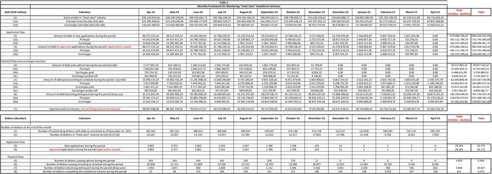 224,61 134.862.886,17 104.891.982,49 101.702.509,30 81.239.411,08 60.776.024,20 (1a) Principal (1a)+(2a) (4a) (5a) (6a) 322.485.444,61 313.310.636,86 293.683.277,83 289.862.550,77 265.663.448,78 244.