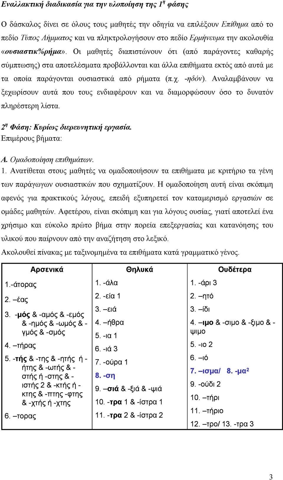Οι μαθητές διαπιστώνουν ότι (από παράγοντες καθαρής σύμπτωσης) στα αποτελέσματα προβάλλονται και άλλα επιθήματα εκτός από αυτά με τα οποία παράγονται ουσιαστικά από ρήματα (π.χ. -ηδόν).