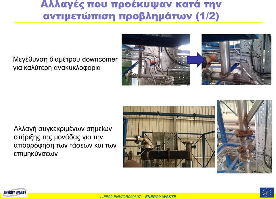 καλύτερη ανακυκλοφορία Αλλαγή συγκεκριμένων σημείων