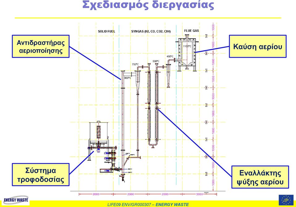 Καύση αερίου Σύστημα