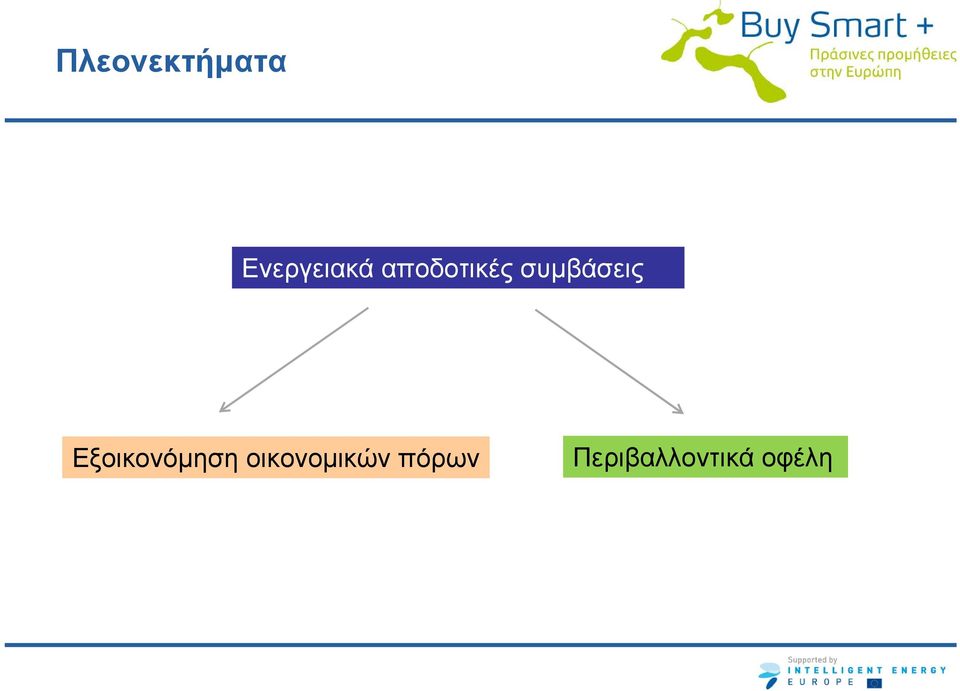 Εξοικονόμηση οικονομικών