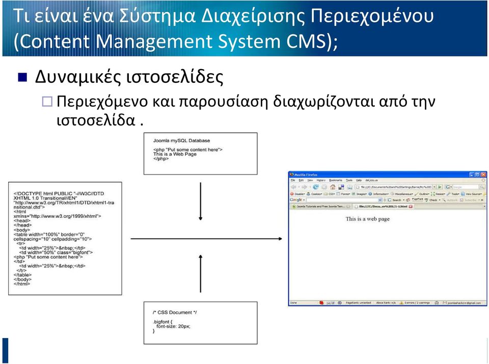 CMS); Δυναμικές ιστοσελίδες Περιεχόμενο