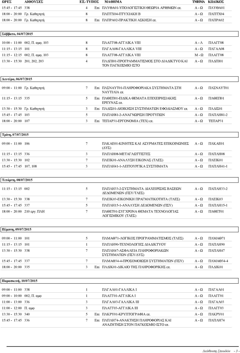 αμφ, 103 8 ΠΛΑΓΓ08-ΑΓΓΛΙΚΑ VIII Μ - Ω ΠΛΑΓΓ08 13:30-15:30 201, 202, 203 4 ΠΛΔΠΙ01-ΠΡΟΓΡΑΜΜΑΤΙΣΜΟΣ ΣΤΟ ΔΙΑΔΙΚΤΥΟ ΚΑΙ ΤΟΝ ΠΑΓΚΟΣΜΙΟ ΙΣΤΟ ΠΛΔΠΙ01 Δευτέρα, 06/07/2015 09:00-11:00 Γρ.