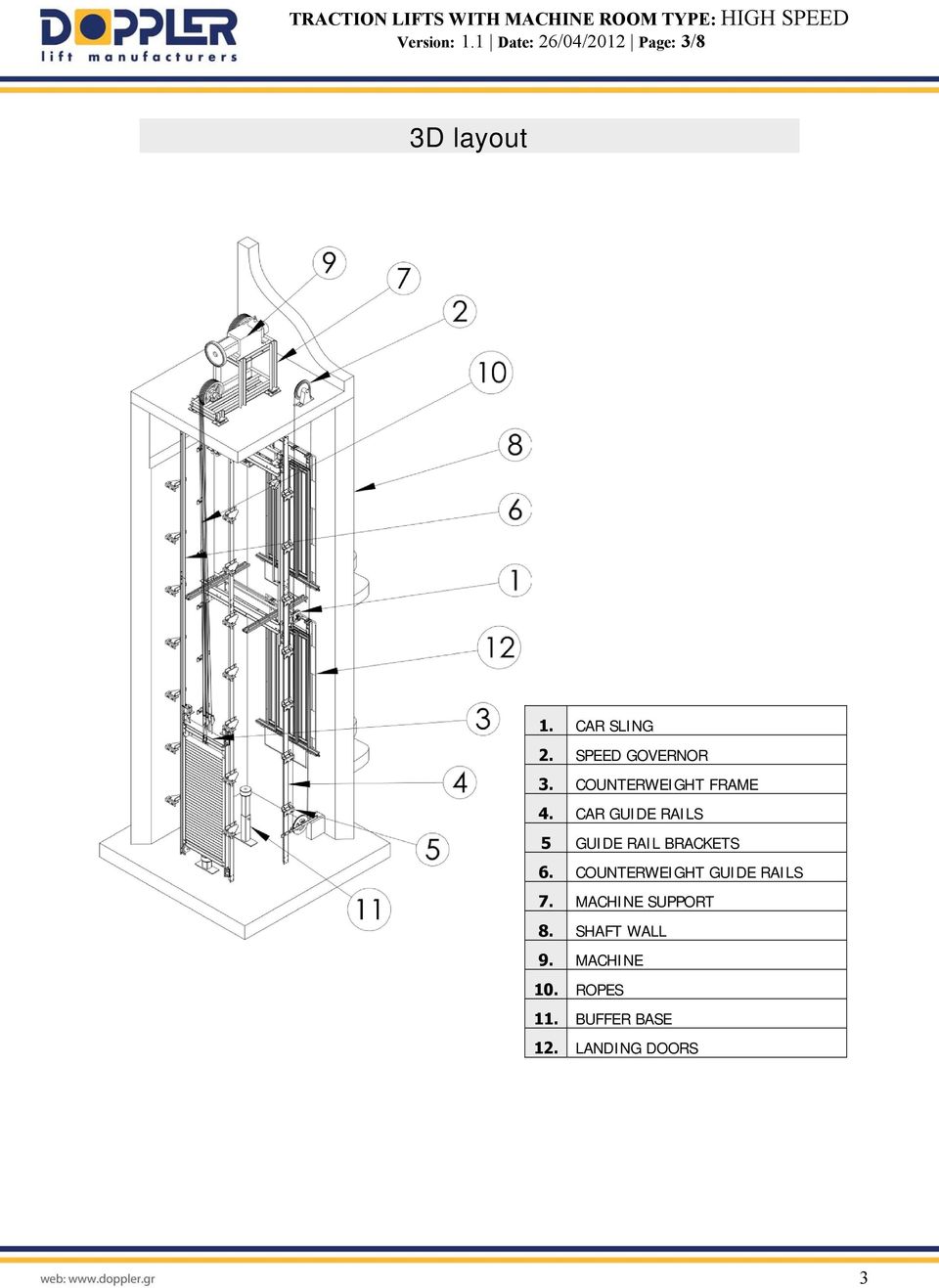 CAR GUIDE RAILS 5 GUIDE RAIL BRACKETS 6.