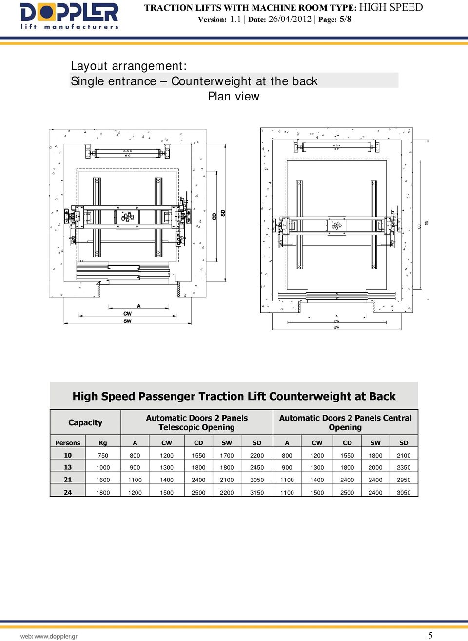 Lift Counterweight at Back Capacity Automatic Doors 2 Panels Telescopic Opening Automatic Doors 2 Panels Central Opening Persons Kg