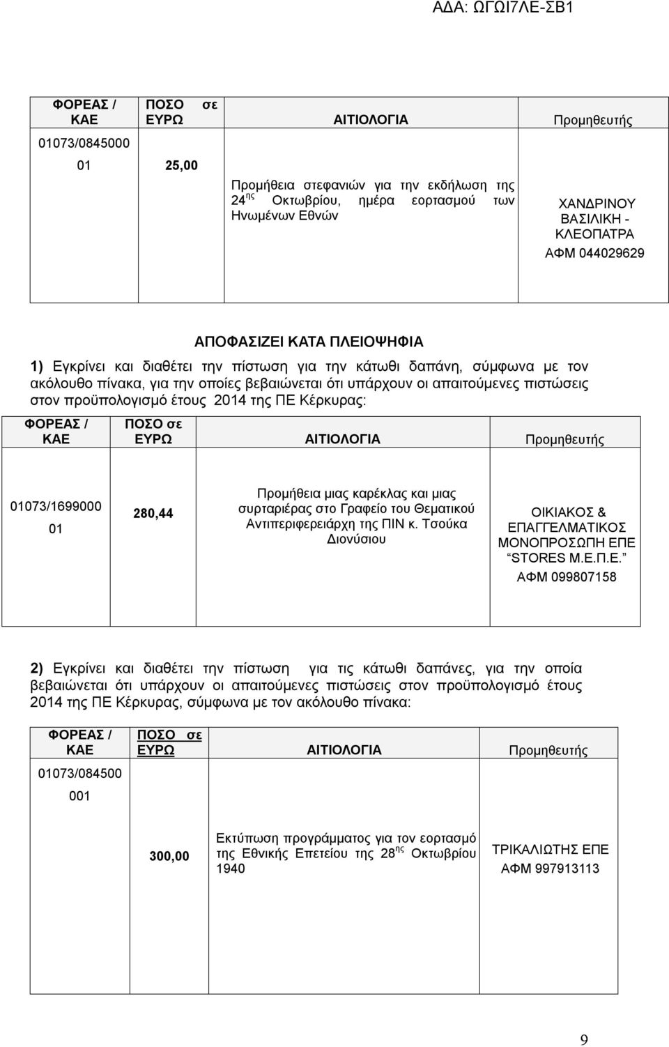 Κέρκυρας: ΦΟΡΕΑΣ / 01073/1699000 01 280,44 Προμήθεια μιας καρέκλας και μιας συρταριέρας στο Γραφείο του Θεματικού Αντιπεριφερειάρχη της ΠΙΝ κ.