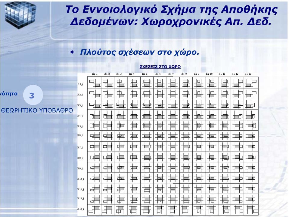Απ. εδ. Πλούτος σχέσεων στο χώρο.