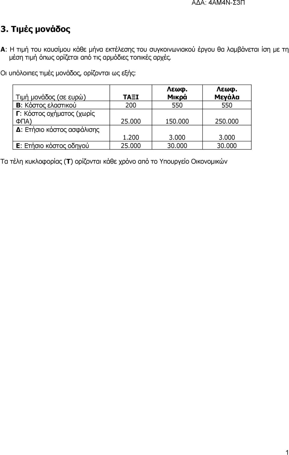 Μικρά Λεωφ. Μεγάλα Β: Κόστος ελαστικού 200 550 550 Γ: Κόστος οχήματος (χωρίς ΦΠΑ) 25.000 50.000 250.