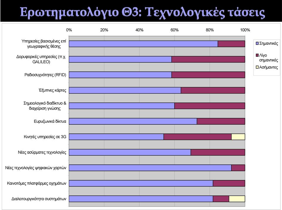 Σημειολογικό διαδίκτυο & διαχείριση γνώσης Ευρυζωνικά δίκτυα Κινητές υπηρεσίες σε 3G Νέες