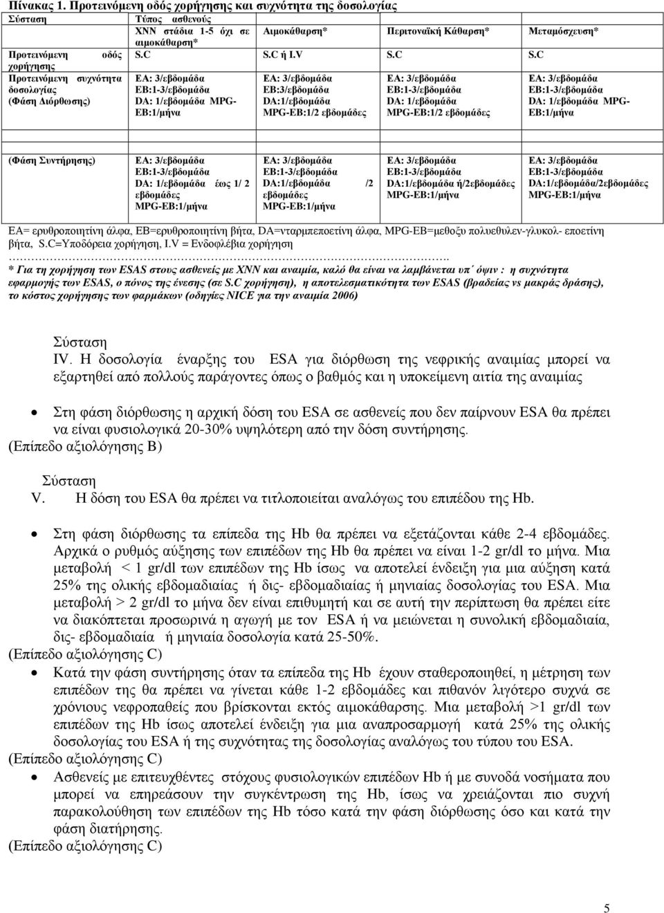 MPG- EB:1/μήνα (Φάση Συντήρησης) DA: 1/εβδομάδα έως 1/ 2 εβδομάδες MPG-EB:1/μήνα DA:1/εβδομάδα /2 εβδομάδες MPG-EB:1/μήνα DA:1/εβδομάδα ή/2εβδομάδες MPG-EB:1/μήνα DA:1/εβδομάδα/2εβδομάδες