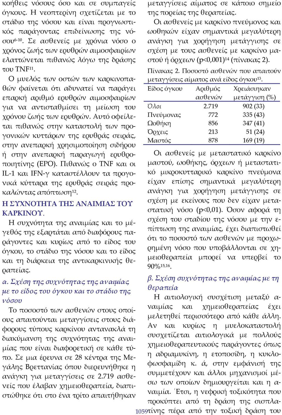 Ο μυελός των οστών των καρκινοπαθών φαίνεται ότι αδυνατεί να παράγει επαρκή αριθμό ερυθρών αιμοσφαιρίων για να αντισταθμίσει τη μείωση του χρόνου ζωής των ερυθρών.