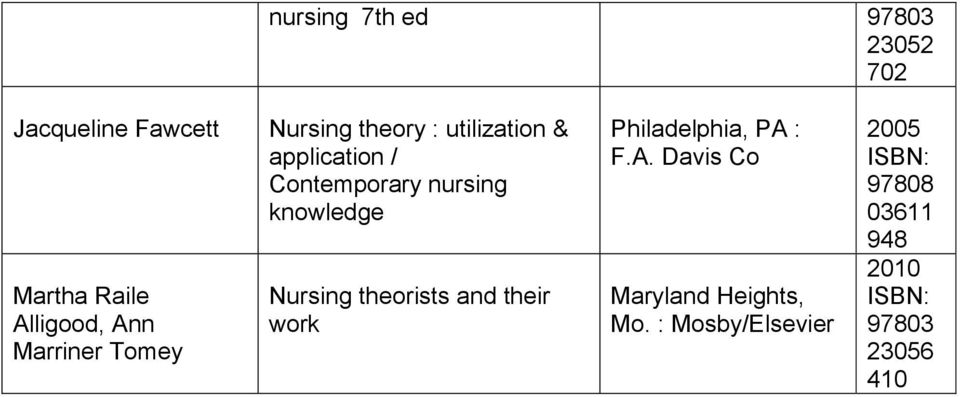 nursing knowledge Nursing theorists and their work Philadelphia, PA 