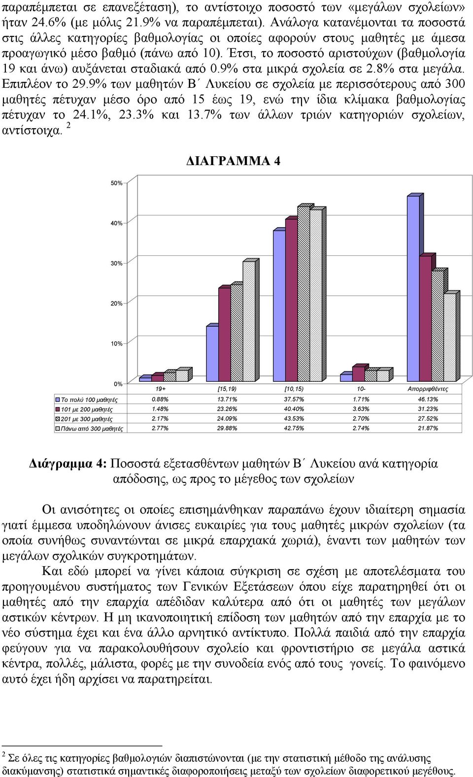 Έτσι, το ποσοστό αριστούχων (βαθμολογία 19 και άνω) αυξάνεται σταδιακά από 0.9% στα μικρά σχολεία σε 2.8% στα μεγάλα. Επιπλέον το 29.