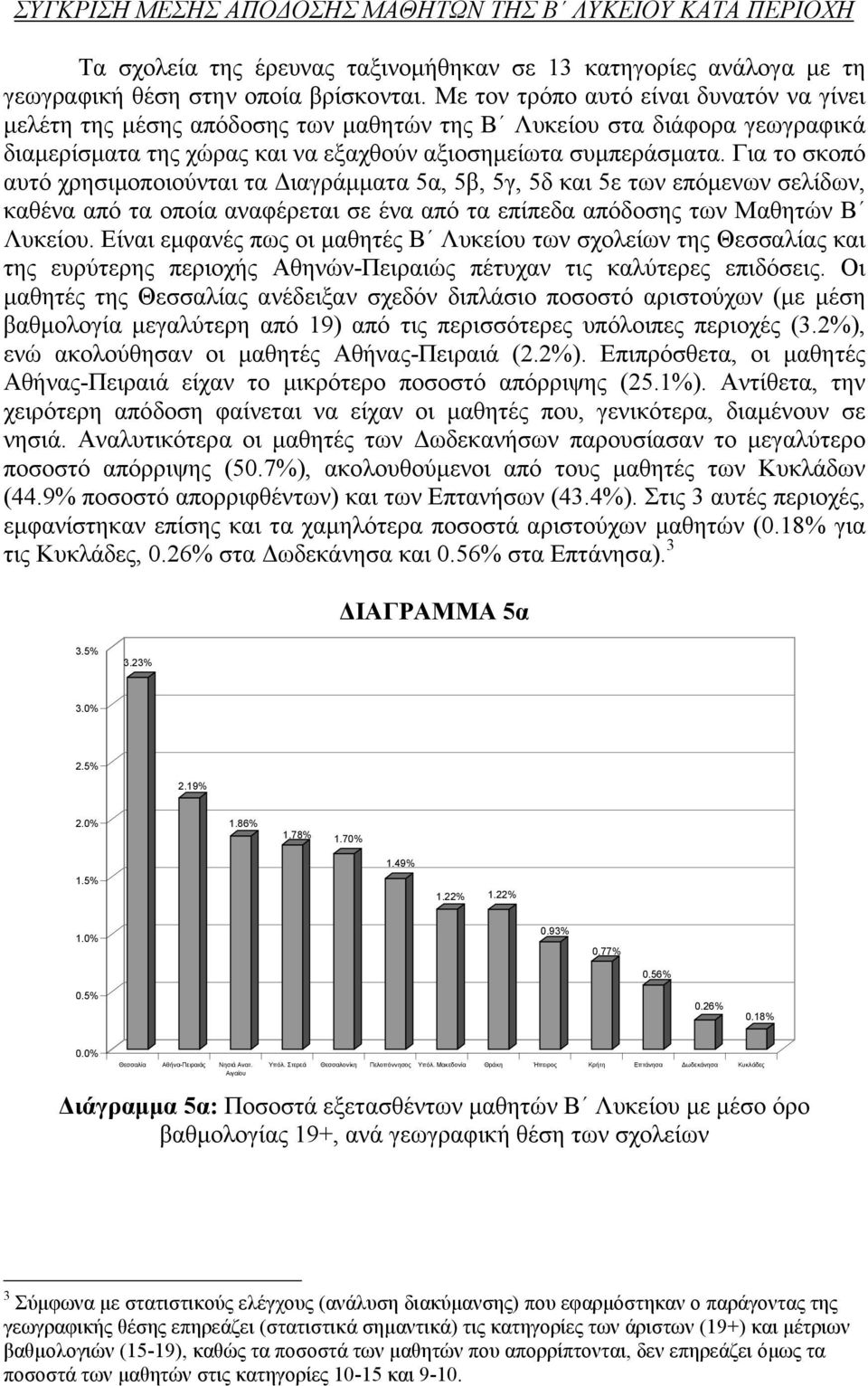 Για το σκοπό αυτό χρησιμοποιούνται τα Διαγράμματα 5α, 5β, 5γ, 5δ και 5ε των επόμενων σελίδων, καθένα από τα οποία αναφέρεται σε ένα από τα επίπεδα απόδοσης των Μαθητών Β Λυκείου.