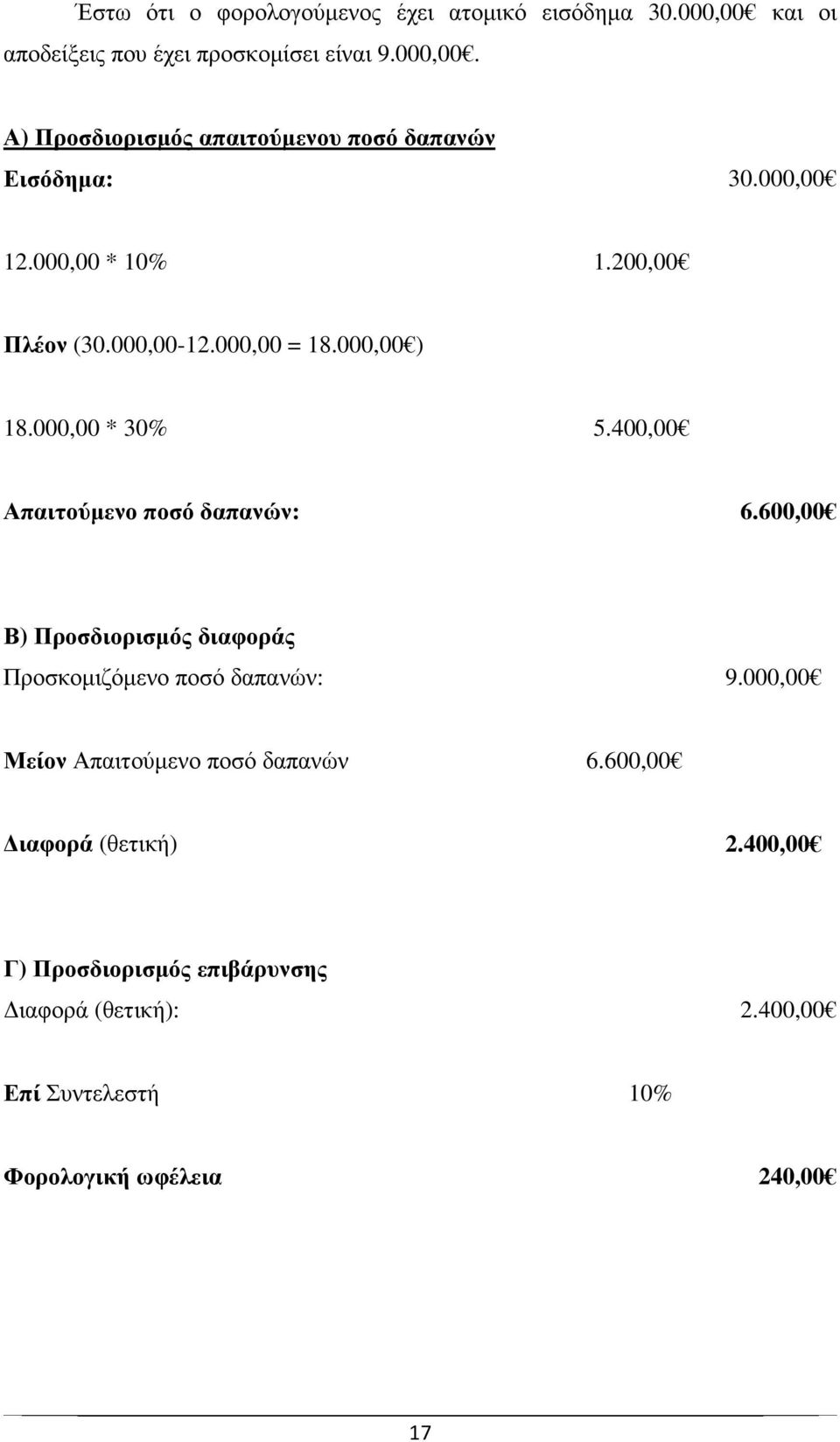 600,00 Β) Προσδιορισµός διαφοράς Προσκοµιζόµενο ποσό δαπανών: 9.000,00 Μείον Απαιτούµενο ποσό δαπανών 6.600,00 ιαφορά (θετική) 2.