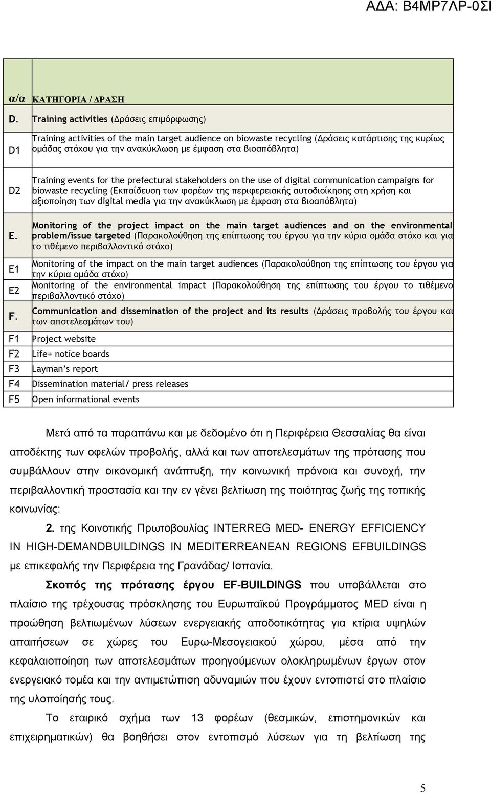 βιοαπόβλητα) D2 E. E1 E2 F.