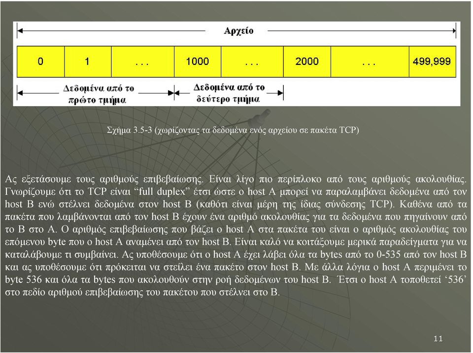 Καθένα από τα πακέτα που λαµβάνονται από τον host Β έχουν ένα αριθµό ακολουθίας για τα δεδοµένα που πηγαίνουν από το Β στο Α.