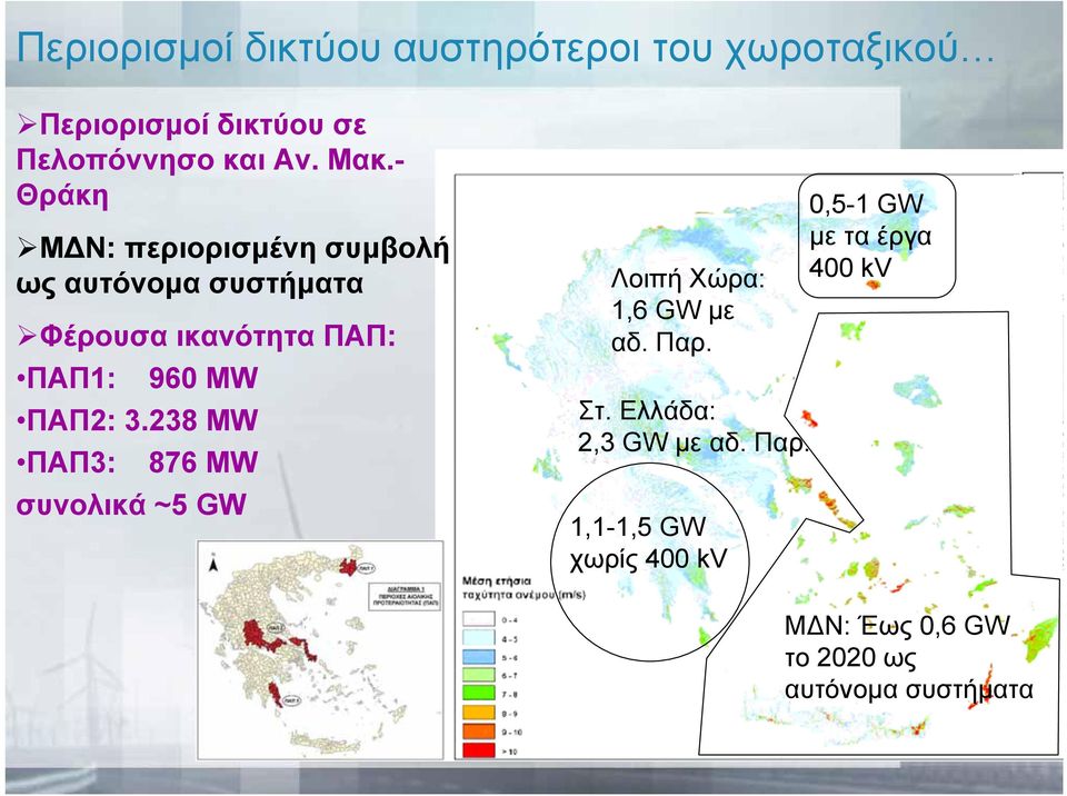 3.238 MW ΠΑΠ3: 876 MW συνολικά ~5 GW Λοιπή Χώρα: 1,6 GW με αδ. Παρ.