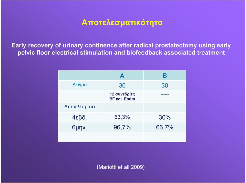 biofeedback associated treatment Α είγμα 30 30 Β Αποτελέσματα 12