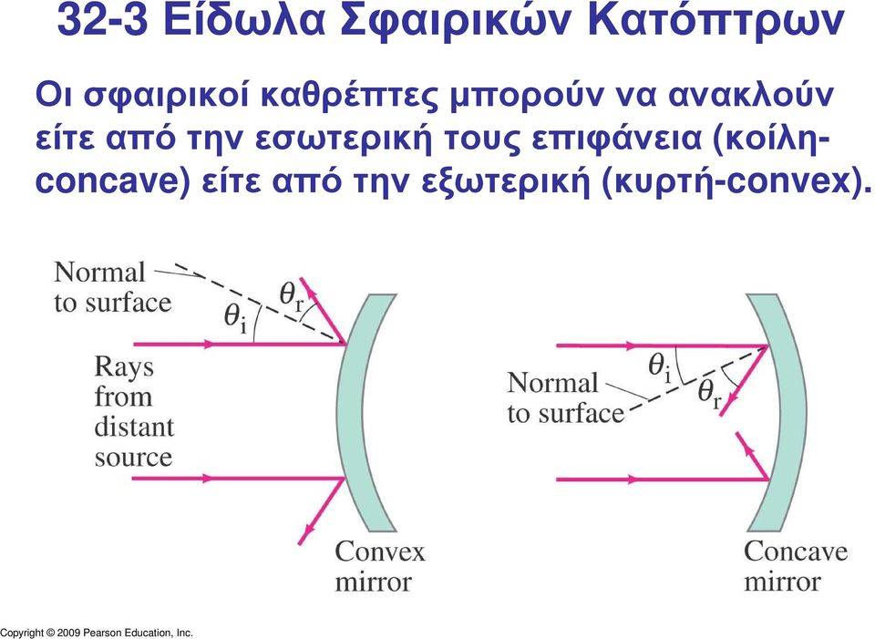 είτε από την εσωτερική τους επιφάνεια