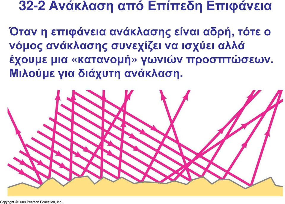 ανάκλασης συνεχίζει να ισχύει αλλά έχουµεµια