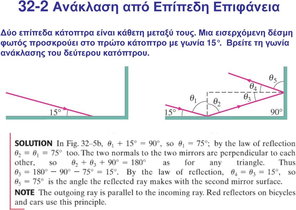 Μια εισερχόµενη δέσµη φωτός προσκρούει στο πρώτο