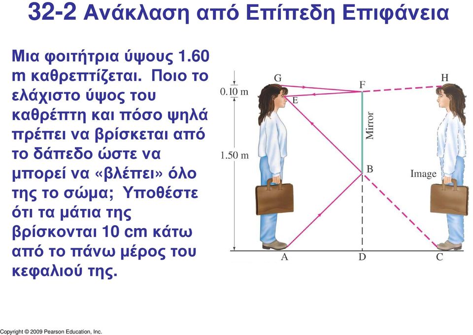 Ποιο το ελάχιστο ύψος του καθρέπτη και πόσο ψηλά πρέπει να βρίσκεται