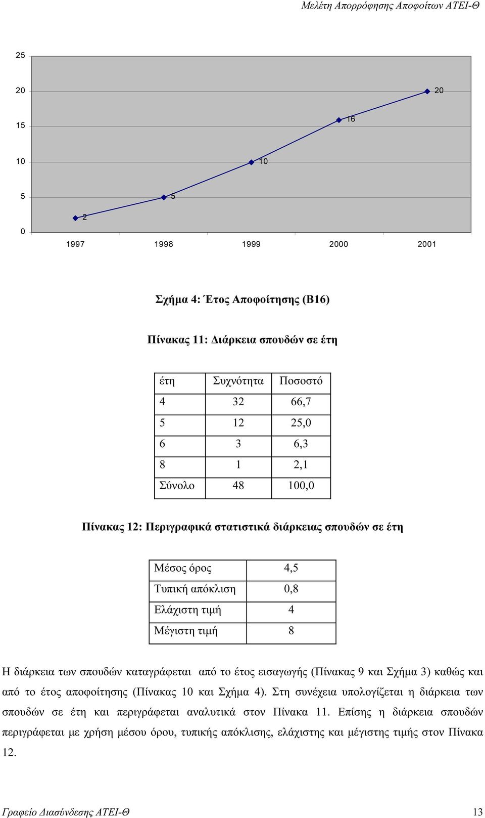 καταγράφεται από το έτος εισαγωγής (Πίνακας 9 και Σχήµα 3) καθώς και από το έτος αποφοίτησης (Πίνακας 10 και Σχήµα 4).