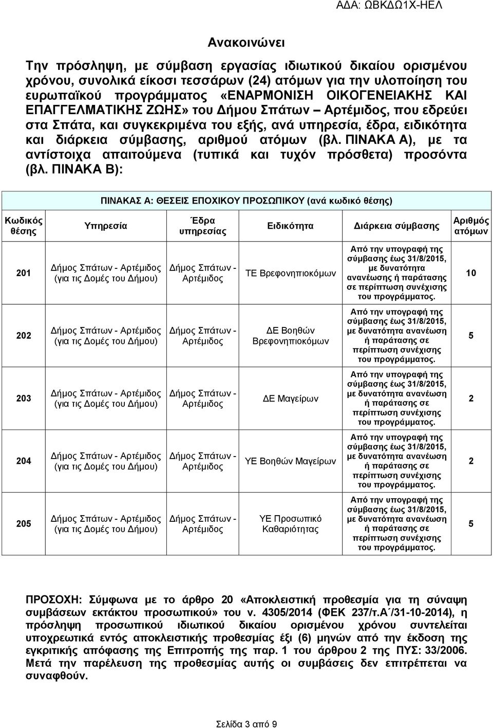 ΠΙΝΑΚΑ Α), με τα αντίστοιχα απαιτούμενα (τυπικά και τυχόν πρόσθετα) προσόντα (βλ.