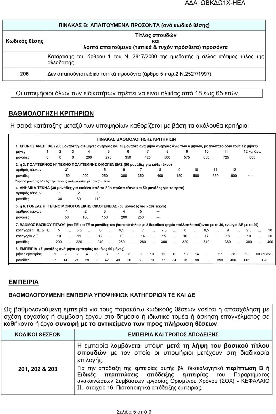 2527/1997) Οι υποψήφιοι όλων των ειδικοτήτων πρέπει να είναι ηλικίας από 18 έως 65 ετών.