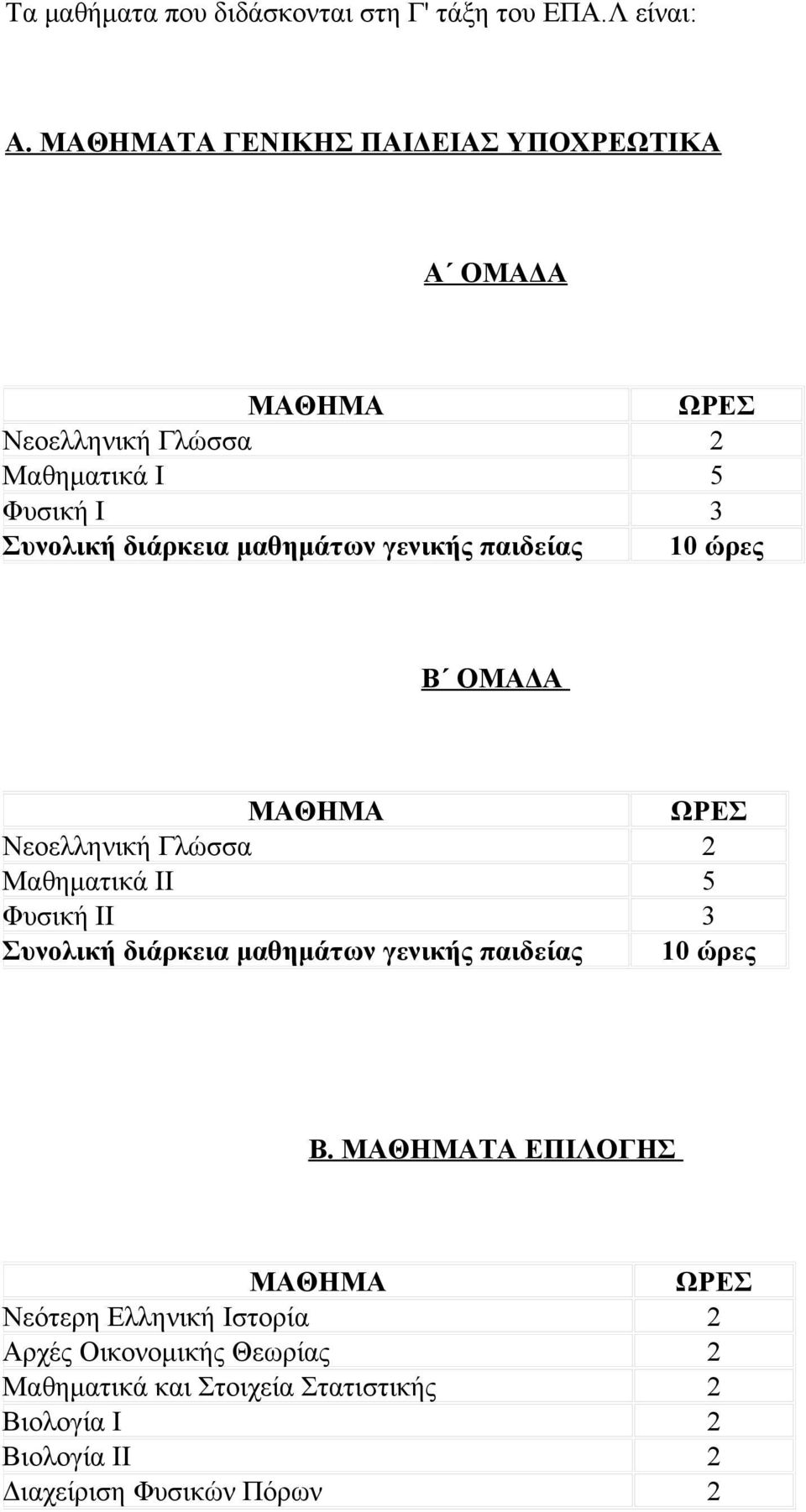 γενικής παιδείας 10 ώρες Β ΟΜΑΔΑ ΩΡΕΣ Νεοελληνική Γλώσσα 2 Μαθηματικά ΙI 5 Φυσική ΙI 3 Συνολική διάρκεια μαθημάτων