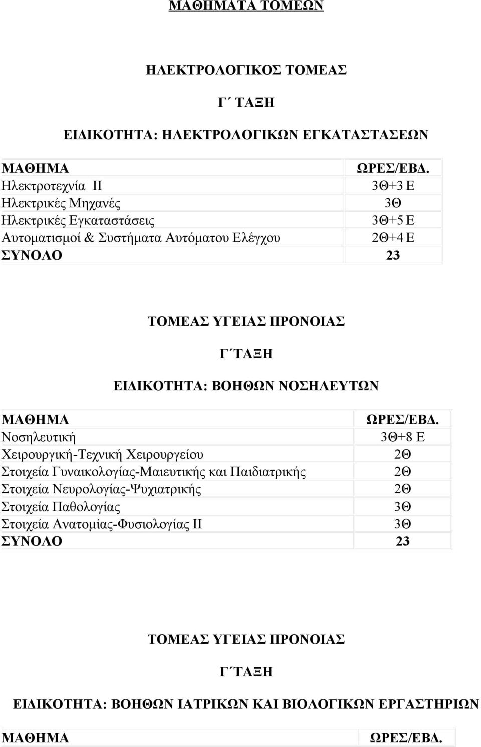 ΠΡΟΝΟΙΑΣ Γ ΤΑΞΗ ΕΙΔΙΚΟΤΗΤΑ: ΒΟΗΘΩΝ ΝΟΣΗΛΕΥΤΩΝ ΩΡΕΣ/ΕΒΔ.