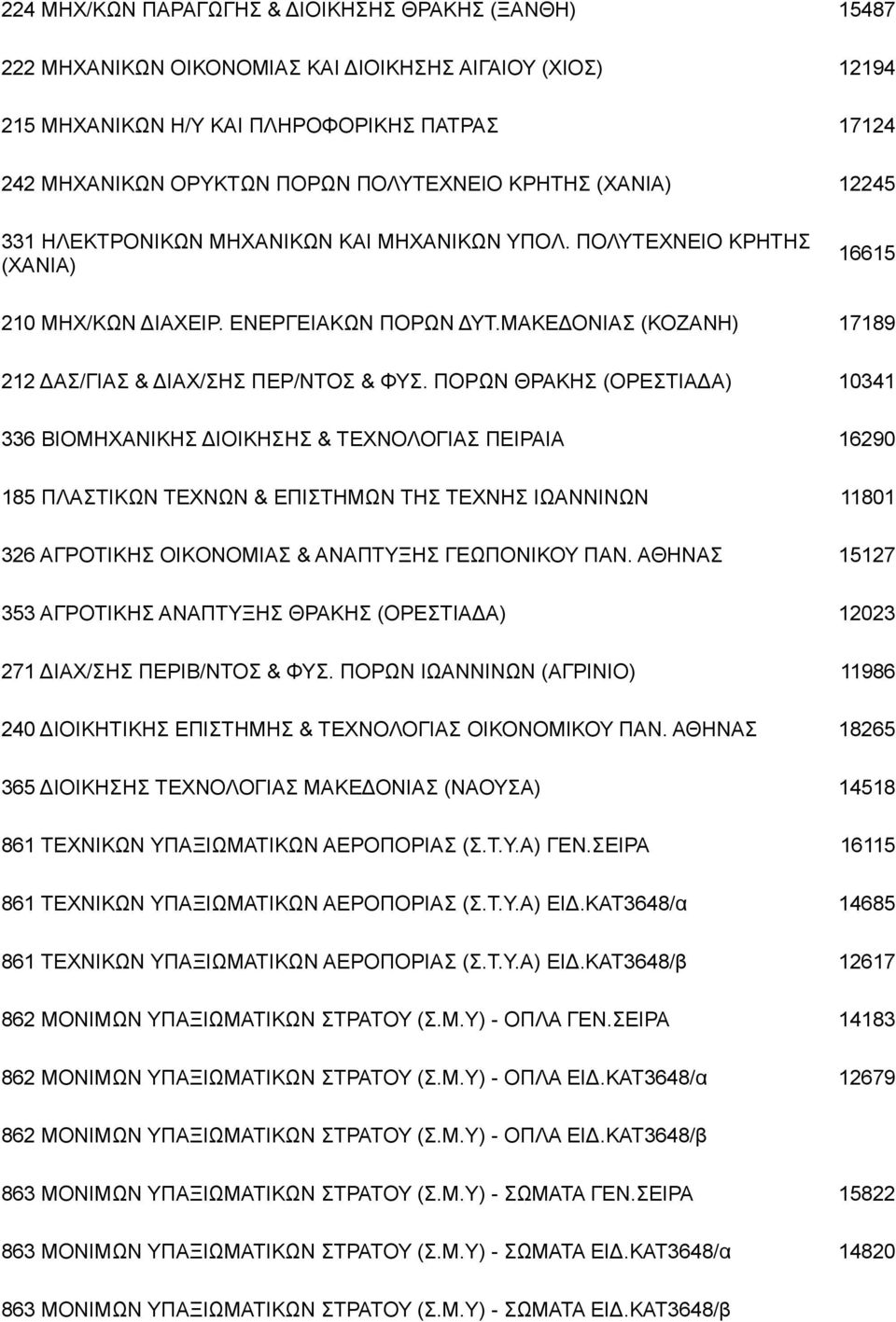 ΜΑΚΕΔΟΝΙΑΣ (ΚΟΖΑΝΗ) 17189 212 ΔΑΣ/ΓΙΑΣ & ΔΙΑΧ/ΣΗΣ ΠΕΡ/ΝΤΟΣ & ΦΥΣ.