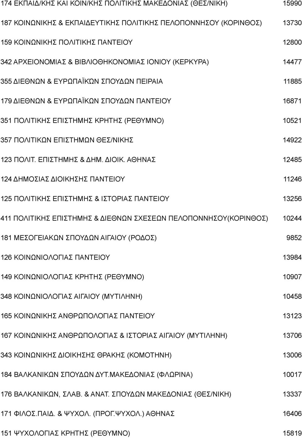 ΕΠΙΣΤΗΜΩΝ ΘΕΣ/ΝΙΚΗΣ 14922 123 ΠOΛIT. EΠIΣTHMHΣ & ΔHM. ΔIOIK.