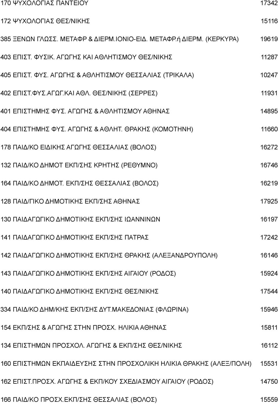 AΓΩΓHΣ & AΘΛHTIΣMOY ΑΘΗΝΑΣ 14895 404 ΕΠΙΣΤΗΜΗΣ ΦYΣ. AΓΩΓHΣ & AΘΛHT.