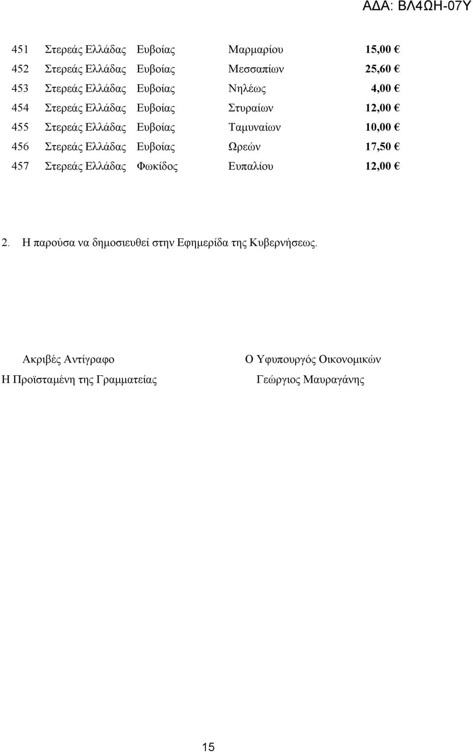 Στερεάς Ελλάδας Ευβοίας Ωρεών 17,50 457 Στερεάς Ελλάδας Φωκίδος Ευπαλίου 12,00 2.