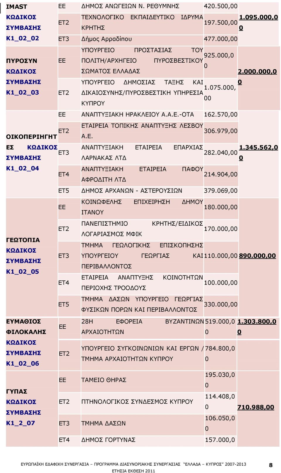 57, ΔΡΑΗΟΔΗΑ ΡΝΞΗΘΖΠ ΑΛΑΞΡΜΖΠ ΙΔΠΒΝ ΔΡ2 36.979, ΝΗΘΝΞΔΟΗΖΓΖΡ Α.Δ. ΔΠ ΑΛΑΞΡΜΗΑΘΖ ΔΡΑΗΟΔΗΑ ΔΞΑΟΣΗΑΠ 1.345.562, ΔΡ3 282.4, ΙΑΟΛΑΘΑΠ ΙΡΓ Θ1_2_4 ΑΛΑΞΡΜΗΑΘΖ ΔΡΑΗΟΔΗΑ ΞΑΦΝ ΔΡ4 214.