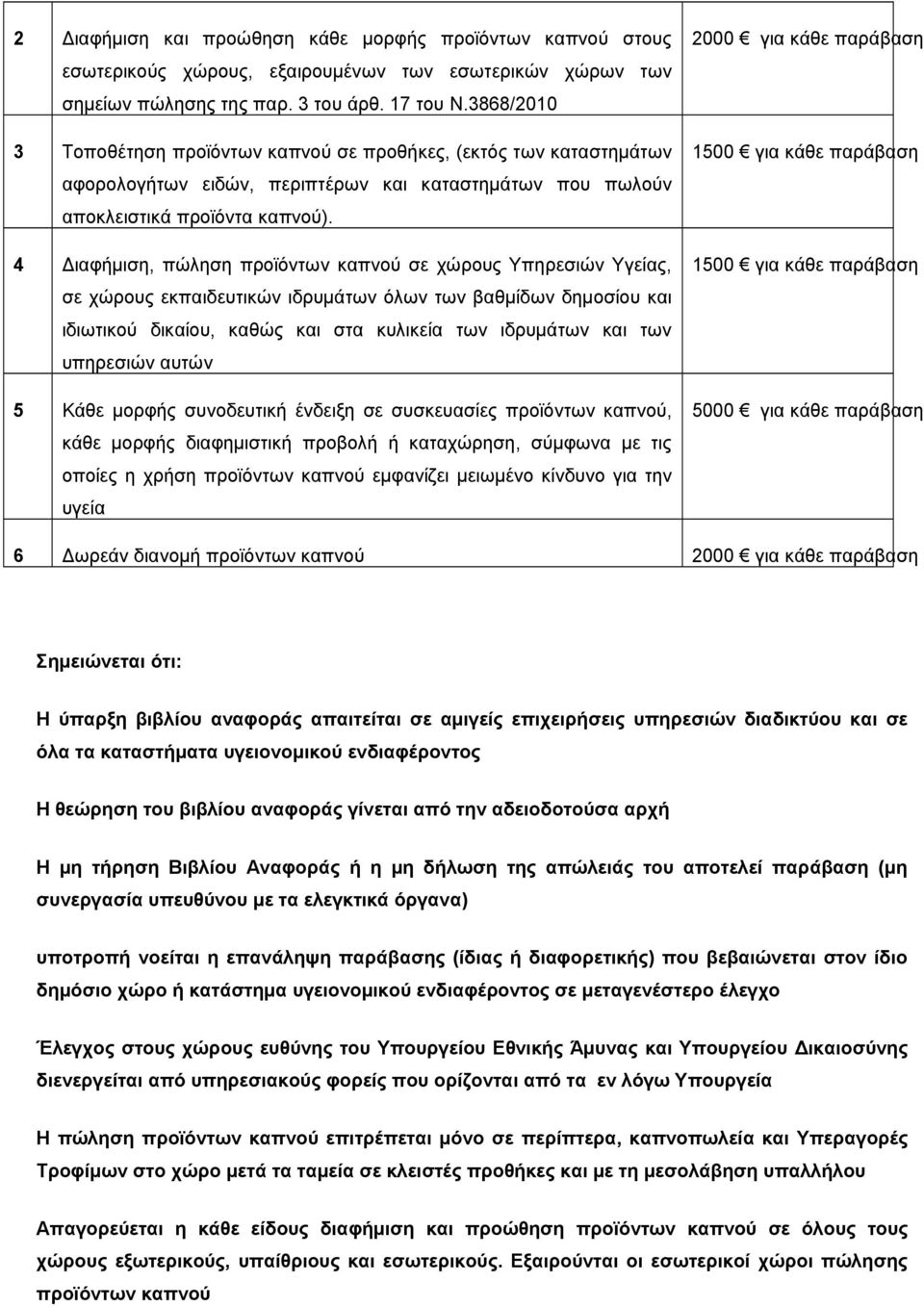 4 Διαφήμιση, πώληση προϊόντων καπνού σε χώρους Υπηρεσιών Υγείας, σε χώρους εκπαιδευτικών ιδρυμάτων όλων των βαθμίδων δημοσίου και ιδιωτικού δικαίου, καθώς και στα κυλικεία των ιδρυμάτων και των
