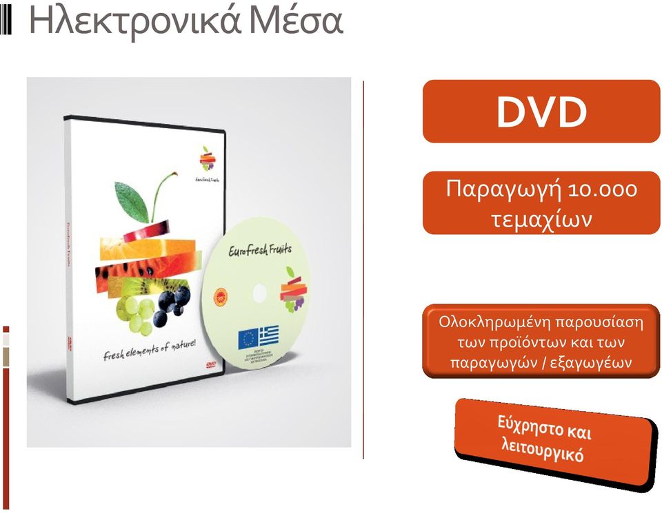 000 τεμαχίων Ολοκληρωμένη