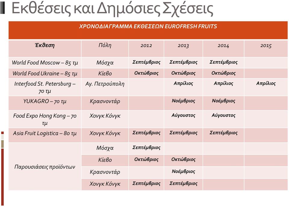 Πετρούπολη Απρίλιος Απρίλιος Απρίλιος YUKAGRO 70 τμ Κρασνοντάρ Νοέμβριος Νοέμβριος Food Expo Hong Kong 70 τμ Χονγκ Κόνγκ Αύγουστος Αύγουστος Asia